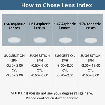 Mare Număr Abbe Optice Asferice Ochelari de vedere Lentile Anti-Scratch SI Radiatii 1.71 Indicele de Refracție