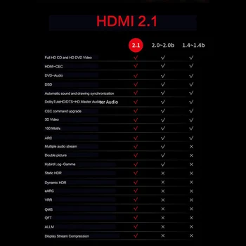 8K HDMI 2.1 Cabluri 48Gbps 8k 4K 60Hz 120Hz Suport Dinamic HDR 4:4:4 HDCP 2.2 3D pentru proiector TV Amplificator Video Blu-ray MOSHOU