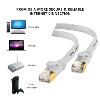 Rețea Ethernet prin Cablu Cat7 Lan Cablu UTP RJ 45 Cablu de Retea Rj45 Patch Cord /0,5 m/1m/2m/3m De Router Laptop Cablu Ethernet
