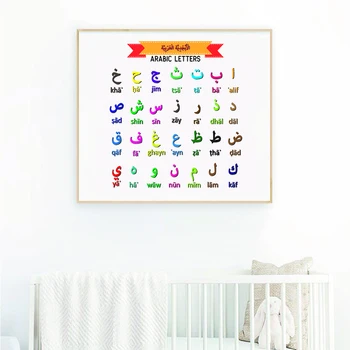 Arabă Scrisori De Alfabet Printuri De Învățământ Poster Pepinieră Arta De Perete Panza Pictura Limba Arabă Numere De Camera Pentru Copii Decor De Perete