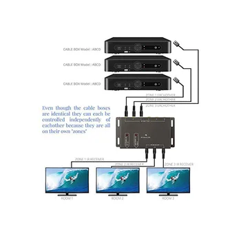 12VDC Control de la Distanță DVD Player, Amplificator IR de Emisie-recepție 30mA Extender Stereo Kit Repetor 6 Dispozitive Emițătoare TV prin Satelit