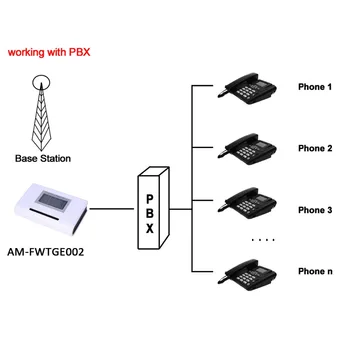 4G LTE fixed wireless terminal telefon LTE 4G FWT destop telefon cu display LCD pentru conectare telefon desktop sau PBX sau PABX