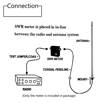 SW 102Digital LCD VHF/UHF Antena Metru de Putere SWR Raportul de Undă staționară Watt Metru 125-525Mhz pentru 2 stații NOI de Energie Monitor