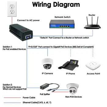 30W 60W 90W Gigabit PoE++ Injector Adaptor Mijlocul IEEE 802.3 bt/at /af, 10/100/1000Mbps RJ45, 48V-55V PoE Ethernet alimentare