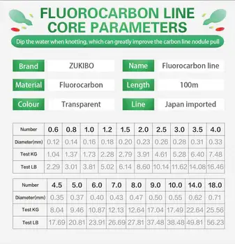 Fluorocarbon 100 M de Linie de Pescuit Japonia Fibra de Carbon Lider Linia Zbura de Pescuit Linie Transparent Rezistent la Uzura Pescuit Coarda