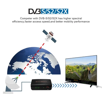 NOI GTMEDIA V7 S2X HD,DVB-S/S2/S2X,Suport H. 265,Europa Cline Suport Unicable,Film Online Youtube Youporn