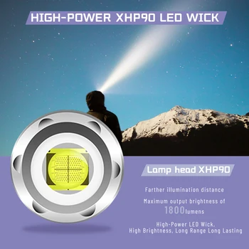 XHP90+COB Far Puternic IPX4 rezistent la apa Far 1800 Lumeni Zoom Lanterna USB Reîncărcabilă Lanterna Pe Frunte