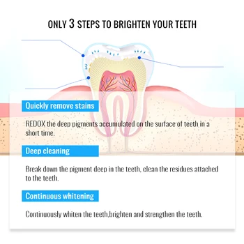 OMYLADY Albirea Dintilor Dinte Perie Esența Igienă Orală Curățare Ser Indeparteaza Placa Petele de Albire a Dintilor Instrumente Dentare Dinte