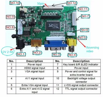 HDMI VGA 2AV 50PIN TTL LVDS Controler de Bord Modul Monitor Kit pentru Raspberry PI LCD AT070TN92 7dd1+1 FPC Panou