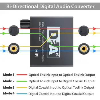 De La Digital La Analog Audio HiFi Capul Telefon Amplificator Convertor Caseta Toslink Coaxial