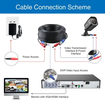 ANNKE 4 buc Plin de culoare Alb/Negru 30 M /100 Picioare BNC DC Plug Video Cablu de Alimentare CCTV Camera DVR de Securitate Sistem de Supraveghere
