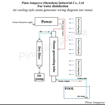 Pinuslongaeva en-Gros de Aer Purificatoare de apă 3G 3grams 3000mg de Ozon tub generator de Kit PSU Ozonator AC220v 110v DC12v 24v