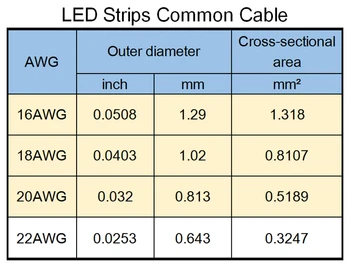 6PINI Cablu,10m,20AWG,Sârmă,pentru 2835 3528 5050 RGB+CCT Benzi cu LED-uri,de Joasă Tensiune DC12V/24V, Benzi cu LED-uri de lumină, de Iluminat Liniare,Rigide bar