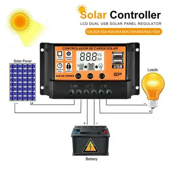 Energia solară Solar Charge Controller Dual USB 12V/24V Auto Panou Solar de Încărcare a Bateriei Controlere de Tensiune Regulator MPPT/PWM