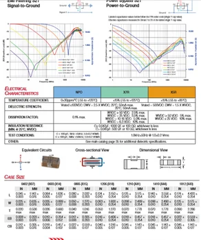 Nou Original 500X15W223MV4E SMD X7R X2Y condensator de filtrare 0805 22NF 0.022 UF 50V (Inductor)