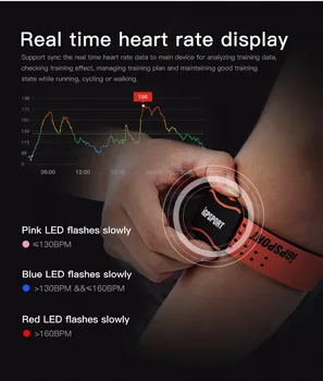 IGPSPORT HR60 Monitor de Ritm Cardiac Brațul Fotoelectric Heart Rate Monitor LED lumina de avertizare bicicleta cu Suport pentru Calculator si APP Mobil