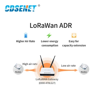 LoRaWAN SoC ASR6501 868MHz LoRa Modul 21dBm de Emisie-recepție Wireless SMD IPEX Timbru Gaura Conector TCXO RF Radio