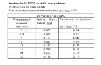 Liniar proporțională cu Tensiunea modulului de detectare 0-200 VDC intrare -----0-8V de Ieșire Compatibil PLC detectarea în timp Real a de Tensiune DC