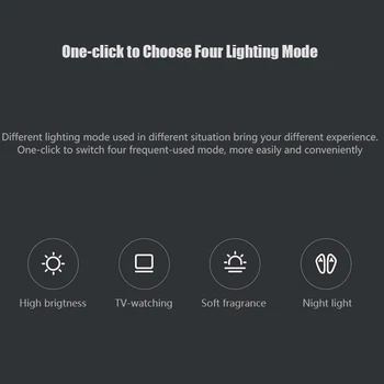 Original Xiaomi Smart LED Bulb Lampa de Control de la Distanță WiFi Mijia E27 Bec km Acasă APP regla luminozitatea 6.5 W 220 - 240V