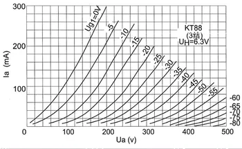 4buc PSVANE KT88-T MKII Clasa Premium Supapa Compensată Quad Tub amplificator accesorii Înlocuiți Shuguang JJ Mullard Leul de Aur KT88