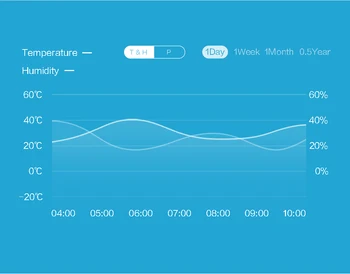 Aqara senzor de temperatură termometru wifi inteligent de control de la distanță smarthome kitul de automatizare pentru mihome app