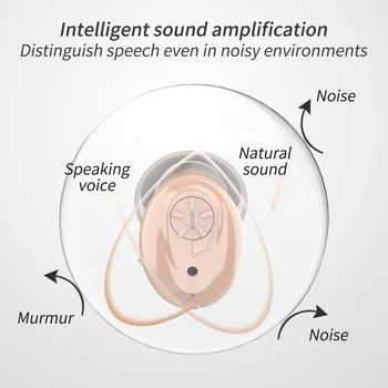 CIC Aparat auditiv Super Mini Ureche auditiv Amplificator de Sunet protezele Auditive Digitale Amplificator pentru persoanele În Vârstă Audifonos