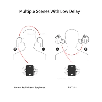 Youpin FIIL T1XS TWS Adevărat Wireless Căști Bluetooth 5.0 Reducere a Zgomotului Bass Stereo Touch Control Cu Microfon Handsfree Pavilioane