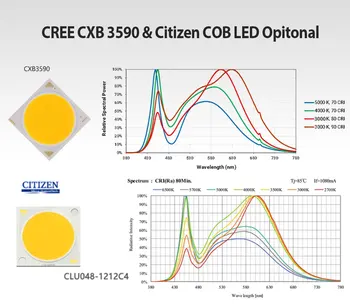 CREE CXB3590 COB LED-uri Cresc de Lumină întregul Spectru 300W 400W Cetățean Plante LED-uri Cresc Lampa pentru Interior Cort Sere Hidroponice de Plante