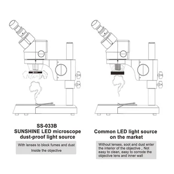 SOARE SS-033C LED Microscop Lumină USB Reglabil Rotund Lampa UV Fum de Ulei Dovada Oglindă pentru Telefon BGA Reparații Microscop Lampa