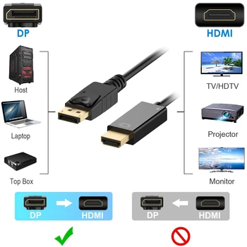 2020 DP la HDMI Cablu 4K de sex Masculin de sex Masculin Display Port DisplayPort la HDMI Cablu Adaptor Pentru Proiector PS4displayport dp la hdmi P