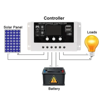 10A /20A /30A Controler de Încărcare Solar 12V 24V Auto PWM LCD Dual USB 5V Ieșire Panou cu Celule Solare Regulator PV Acasa Încărcător de Baterie