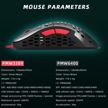 Motospeed N1 2020 Nou Ușor Mouse-ul cu Fir Hollow-out Jocuri Mause 16000 DPI Soareci Reglabil 8-Cheie pentru Gamer Calculator laptop