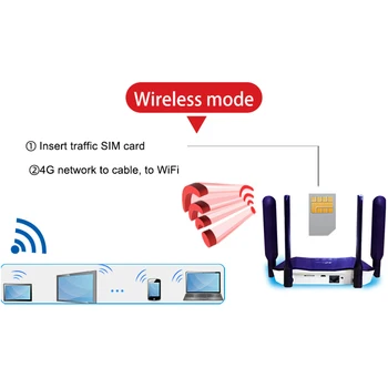 TIANJIE 4g Router Wifi Wi-Fi Modem Card Sim Acces Point Setup Gamer Lte Rețele de Cpe în aer liber 3g Moden