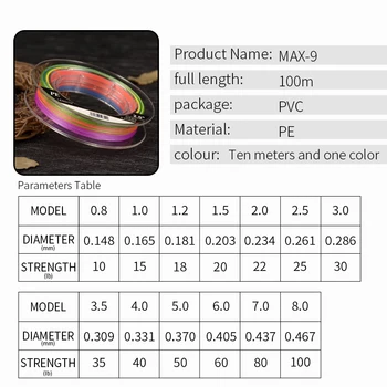 MAX-9 Linie de Pescuit Branided PE Linia 9 Fire Multicolor 100m 0.8#/1.0#/1.5#/2.0#/3.0# Super Trage Puternic