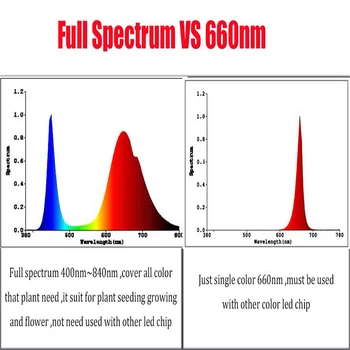 1buc en-Gros 400nm-840nm Full Spectrum led-uri cresc chip 50W 100W led lumini de plante Sursa de Lumina Pentru Plante cu Flori Hidroponice