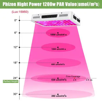 Phlizon 1200W, 1500W 1800W 2000W creștere lumina pentru plante full spectrum led-uri cresc light 220v grădină interioară hidroponice lampa