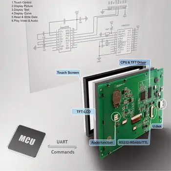 PIATRA 7.0 Inch HMI TFT LCD Module LCD Display cu Touch Screen cu RS232/RS485/TTL