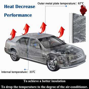 Vehicul izolate Fonic Mat Amortizare Mat rezistent la apa de Argint Durabil Izolare Practice rezistente la foc 100*50*2 cm mai Bune Spuma