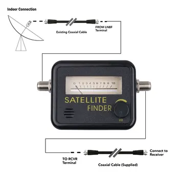 Satfinder Instrument de Căutare pentru SatLink Așezat Antena LNB DIRECTV Semnal Automat de Metru prin Satelit Pointer receptor sat tv Pentru Televiziunea TV