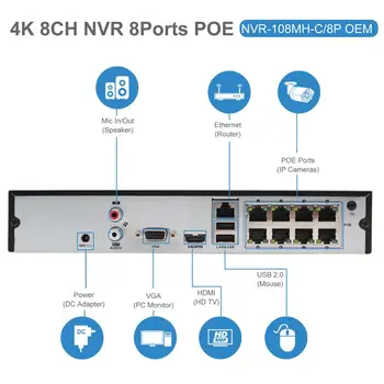 Hikvision H. 265+ OEM 8CH 4K NVR Anpviz 4/6/8pcs 5MP POE IP, Sistem de Camera IP Interior/Exterior Kitul de Securitate a IP66 Hik-Conectează-te 30m P2P