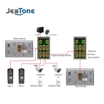 JeaTone 7 Inch Monitor Interior Video Ușa Telefon, Sonerie, Interfon, Sistem De Înregistrare Video Foto Lua Argintiu Montare Pe Perete