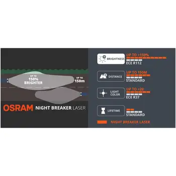 OSRAM H4 9003 HB2 64193NL Halogen Night Breaker Laser Următoarea Generație de 12V 60/55W P43t 150% Luminos Auto Originale, Faruri, Pereche