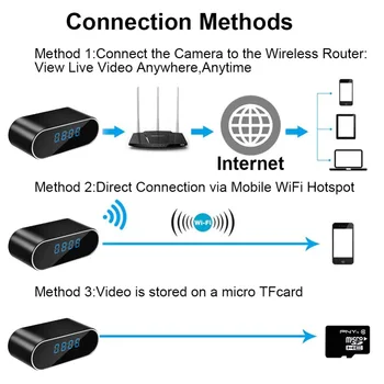 Noi HD1080P Mini Camera wireless Ceas de Camera de Alarmă în Timp P2P de Detectare a Mișcării Viziune de Noapte la Distanță Monitor Micro camera IP Wireless