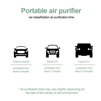 Purificator De Aer Masina Vehicul Portabil Smart Senzor De Calitate Bar De Oxigen Pentru Utilizarea În Interior Și Exterior Odorizant De Aer Curat