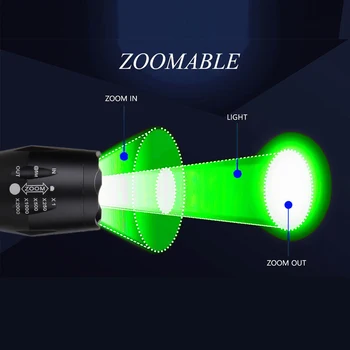 A100 1000Lm Zoomable Q5 Vânătoare Lanterna Verde/Rosu Reglabil Focus Torță 1 Modul+Luneta Monta+Switch+18650+Incarcator+Caz