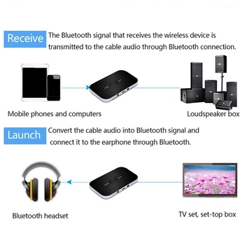 B6 Wireless Adaptor Bluetooth Primește Transmite 5.0 Emisie-recepție Bluetooth Receptor Transmițător Receptor Bluetooth