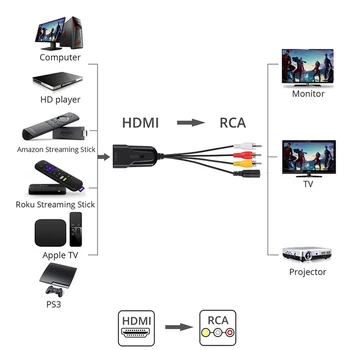 PROZOR HDMI la AV Audio Video Converter 1080P HDMI la RCA Converter pentru Foc Stick DVD Roku Streaming Stick Suporta PAL/NTSC