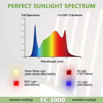 Marte Hidro FC 3000 Sunlike Led-uri Cresc Light Estompat Spectru Complet Samsung LM301D Chips-uri Pentru Interior Legume Flori, Plante Hidroponice