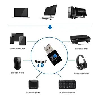 ZEXMTE USB Wifi Dongle Bluetooth 4.0 Adaptor, 150M Rețea WiFi fără Fir LAN Card + Bluetooth V4.0 Adaptor pentru Desktop PC Laptop