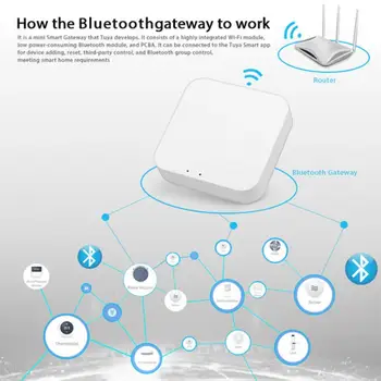 Tuya Zigbee Pod Acasă Inteligente Gadget-uri 3.0 Wireless Gateway APP Control de la Distanță Comutator WiFi Smart Munca de-o Viață Cu Alexa de Start Google